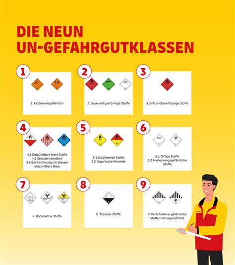 dhl gefahrgut